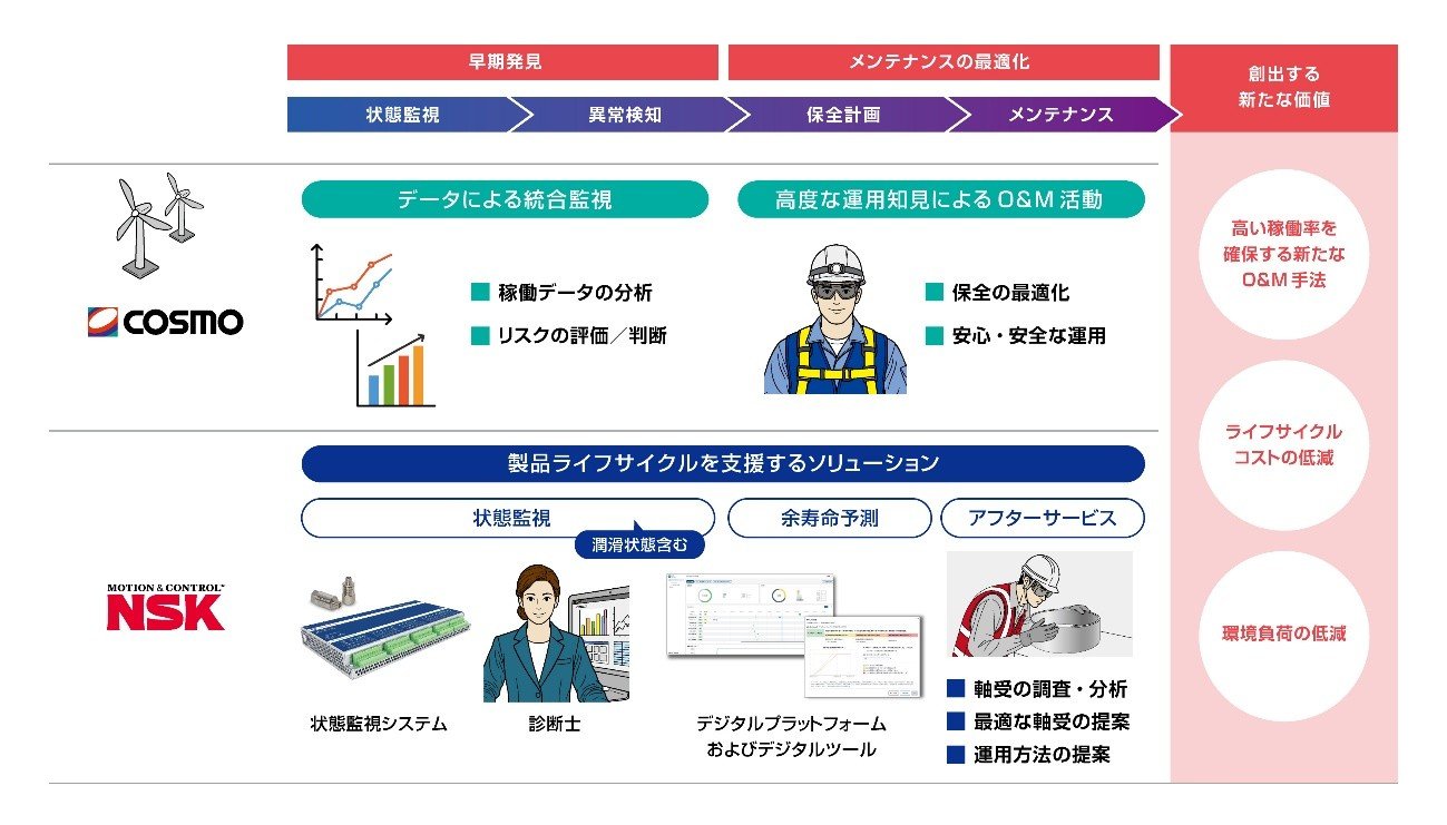 NSKイメージ図.jpg