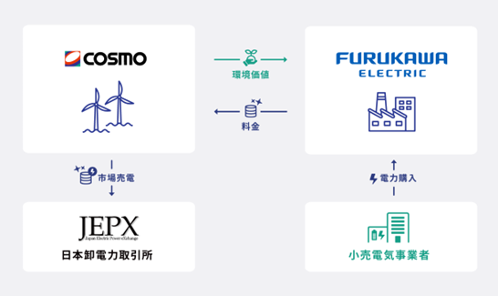 古河電工画像.png