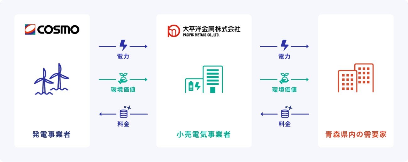 大平洋金属PPAイメージ図.jpg