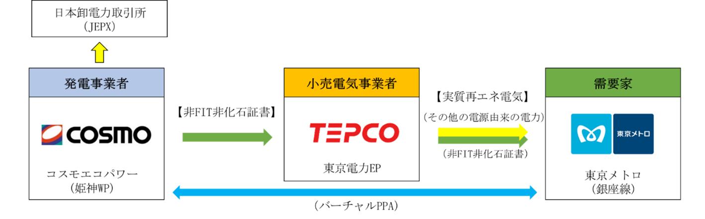 東京メトロPPA_図.png