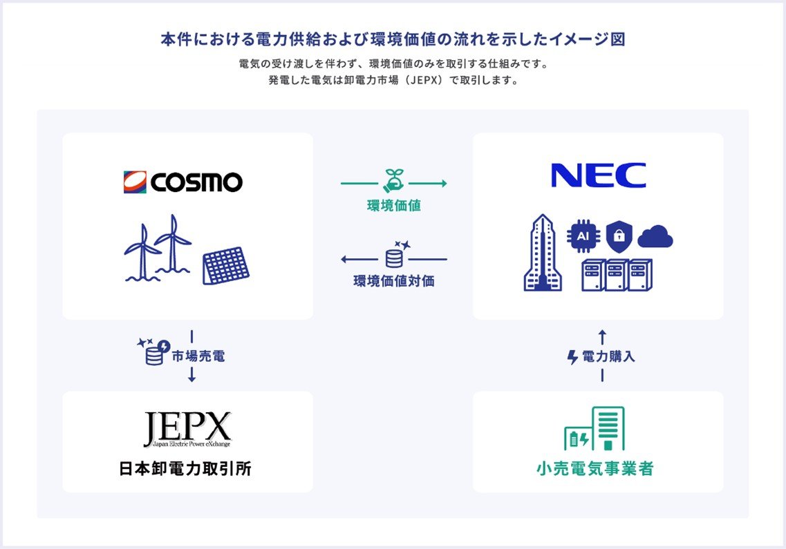 NEC PPAイメージ図.jpg