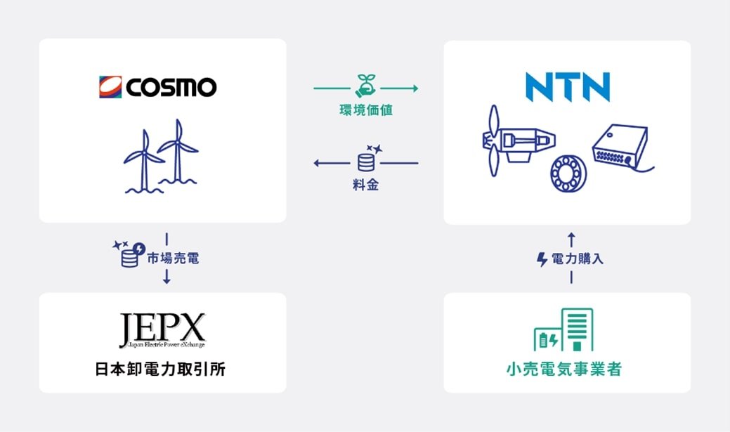 本件バーチャルPPAイメージ.jpg