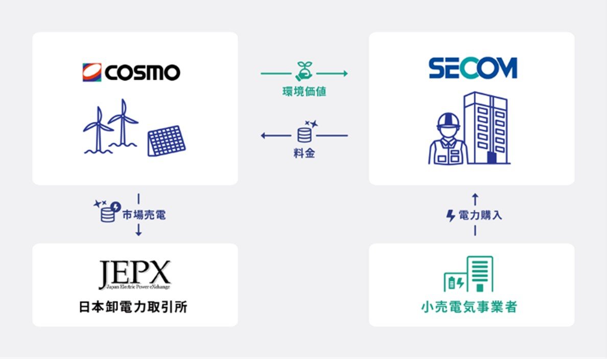 セコムPPAプレスリリース.jpg
