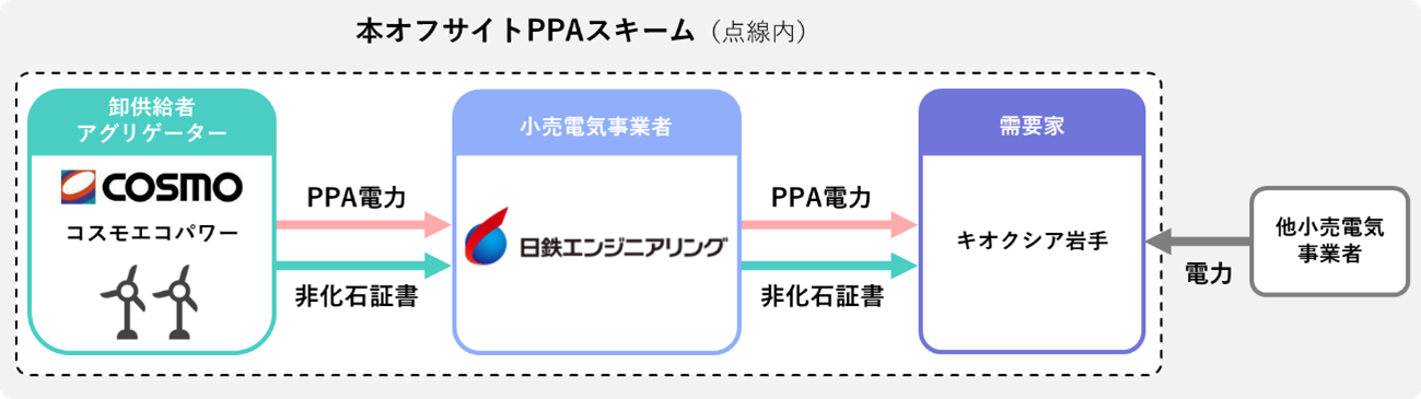 日鉄エンジスキーム図.png