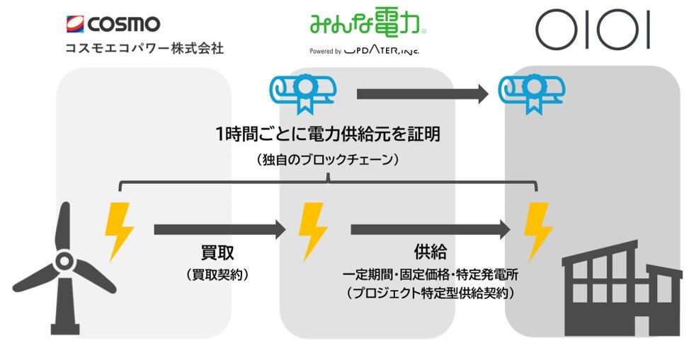 updaterスキーム図.jpg