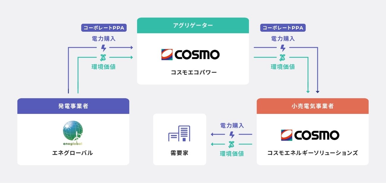 エネグローバルPPA.jpg